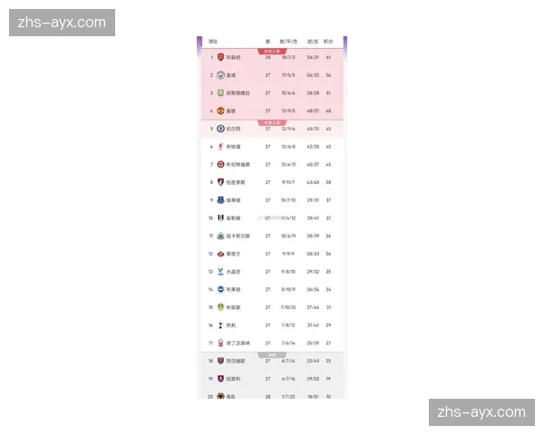 英超“全民足球”项目2026年3月数据：参与人数创历史新高