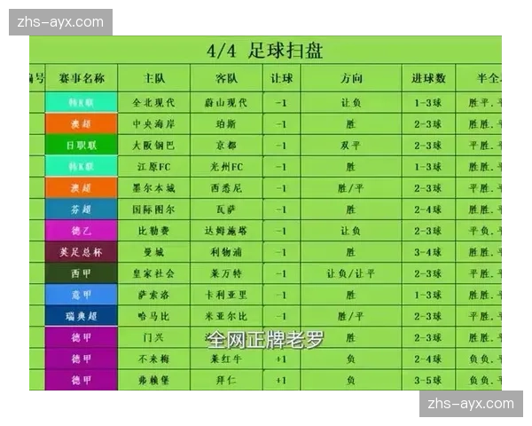 皇家社会2-0击败莱万特，终结连败颓势升至积分榜第6位
